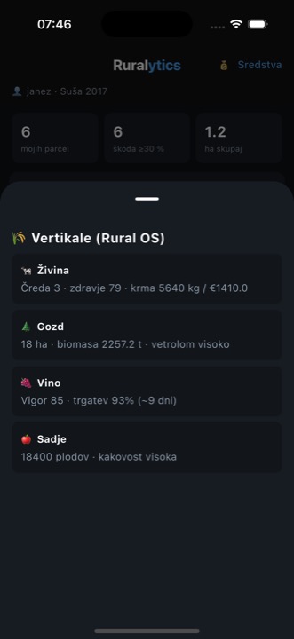 Vertikale